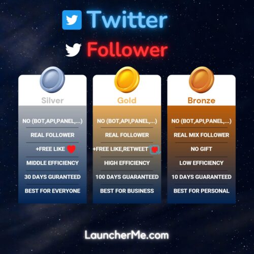 Buy Twitter followers Plan Chart Launcher Me