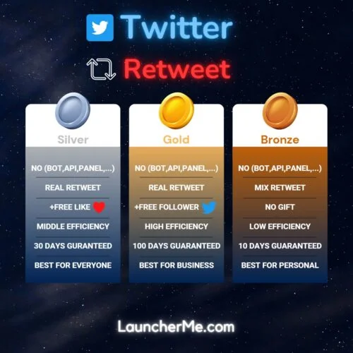 Buy Twitter Retweet Plan Chart Launcher Me