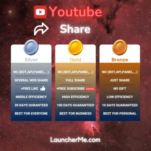 Youtube Share Chart Plan