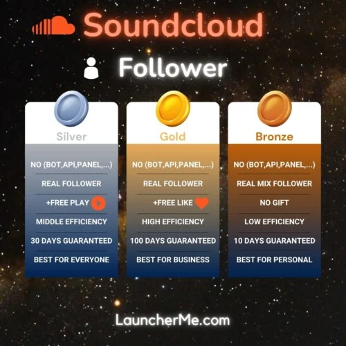 Soundcloud Followers - Image 2